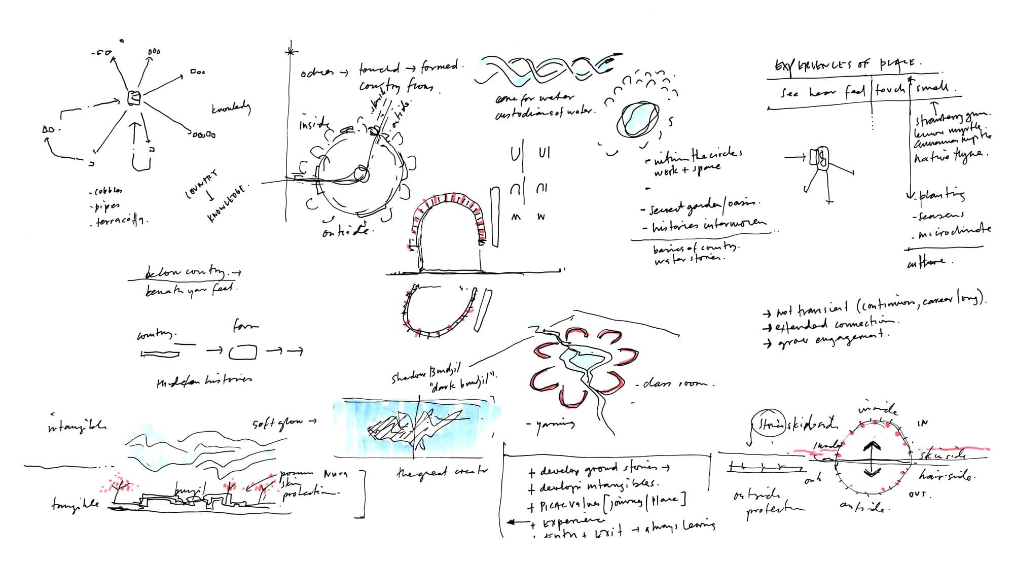 PICAC Brunswick concept sketch for First Nations knowledge incorporation
